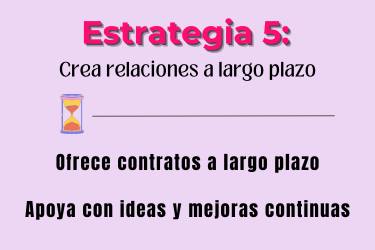 Imagen de la Estrategia 5: Crea relaciones a largo plazo. Contiene un reloj de arena y los textos "Ofrece contratos a largo plazo" y "Apoya con ideas y mejoras continuas".