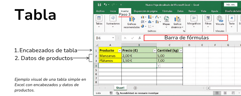 Tabla en Excel con productos, precios y cantidades para principiantes, resaltando encabezados y barra de fórmulas.
