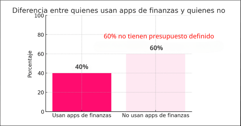 uso_apps_finanzas_vs_no