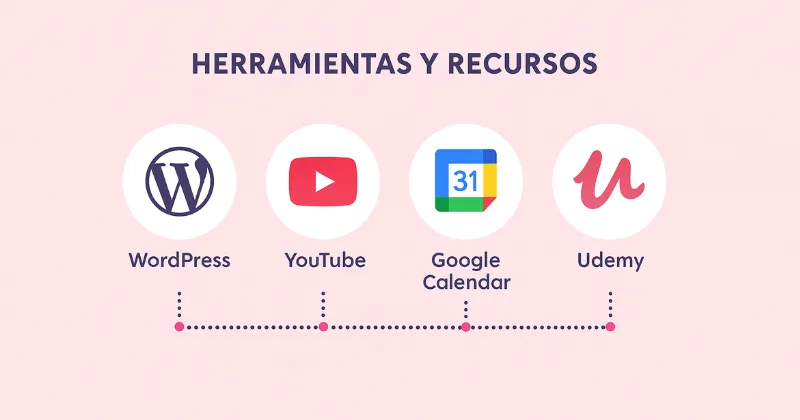 Herramientas y recursos para emprender desde casa: logos de WordPress, YouTube, Google Calendar y Udemy sobre fondo rosa claro.