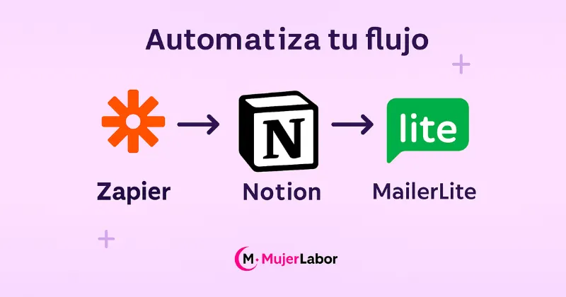 automatiza-flujo-zapier-notion-mailerlite