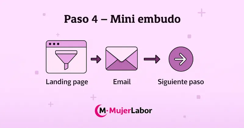 mini-embudo-landing-email-paso-mujerlabor