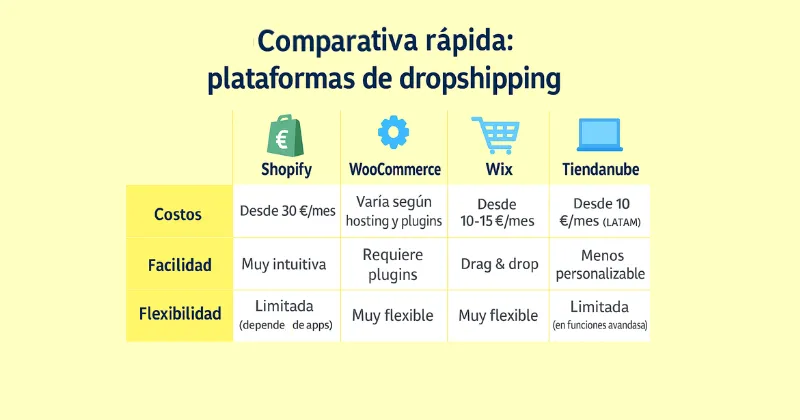 comparativa-plataformas-dropshipping