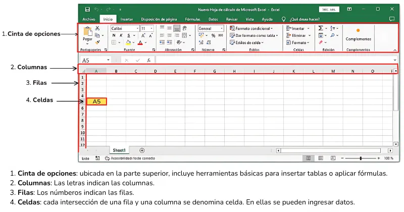 Interfaz básica de Excel con cinta de opciones, columnas, filas y celdas señaladas